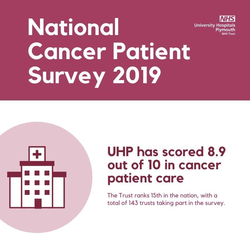 National Cancer Patient Survey