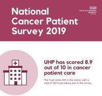 National Cancer Patient Survey